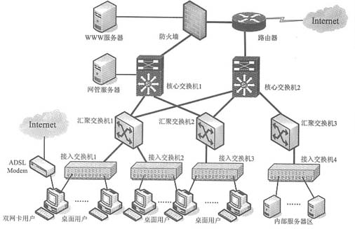 承接计算机网络工程 从需求分析到成功交付的全流程指南