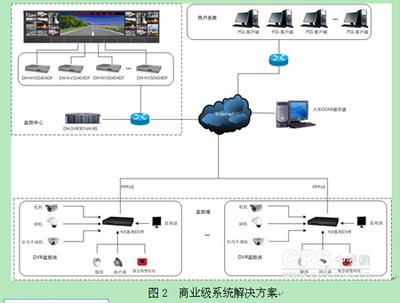 网络高速球与系统集成 科技融合引领未来安防与智能监控新趋势