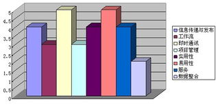 2012年终OA厂商评选特刊 网络系统集成的发展与展望