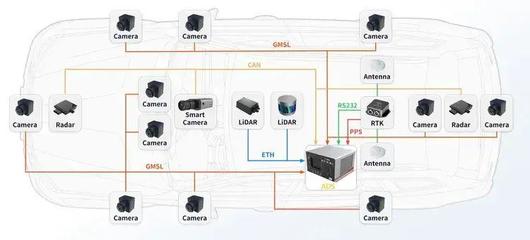 加速自动驾驶落地 昆易电子「自动驾驶数据处理工作站」 的网络系统集成方案